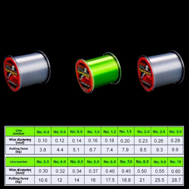 500m 0.14mm-0.50mm Super Stron - đánh giá và giá Copolymer Line