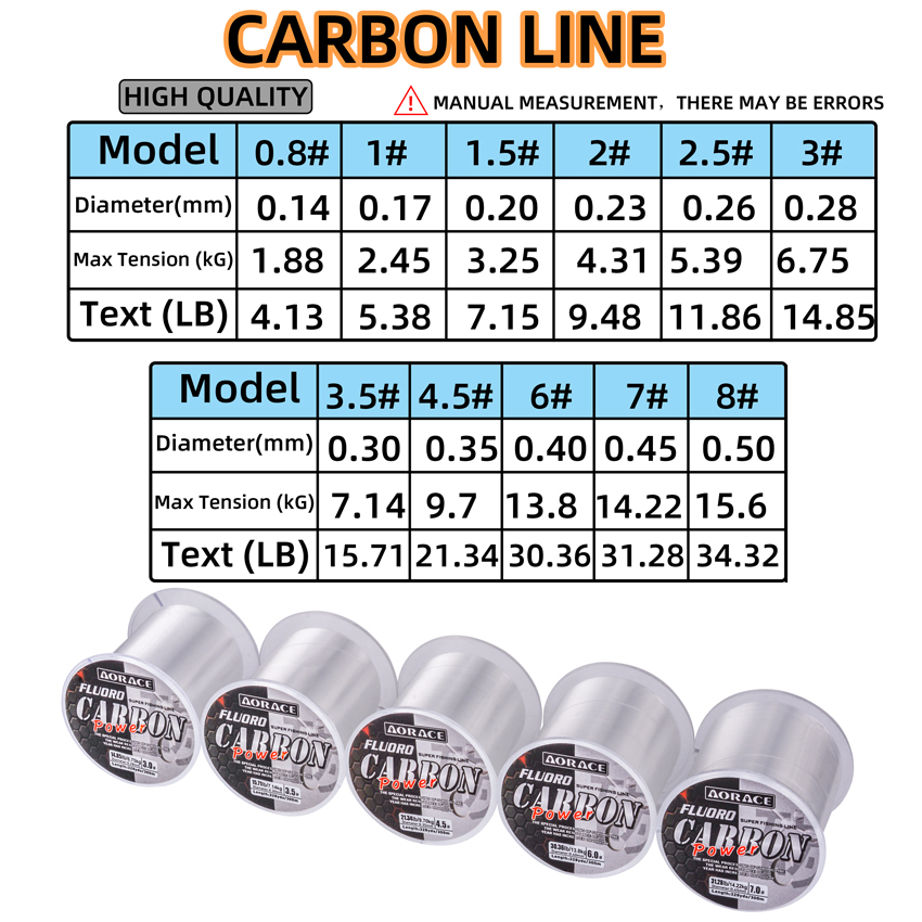Aorace 300M Fluorocarbon Fishi - đánh giá và giá Copolymer Line